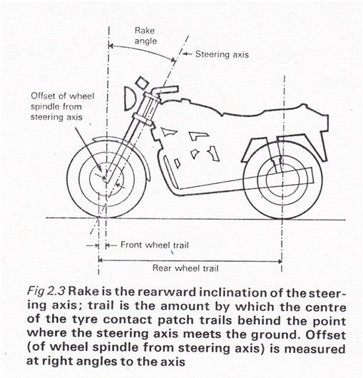 Rake, Trail, Offset 2.JPG