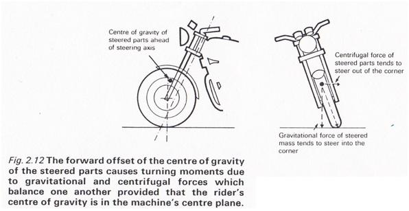 Steering Mass C of G.JPG