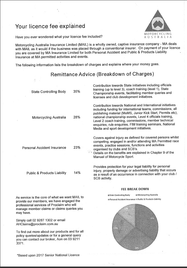 licance fees explained.jpg