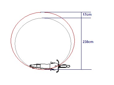 turning-circle.jpg