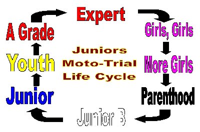 Moto-Trial Life Cycle Junior.jpg
