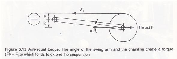 Chain Torque JPG.JPG